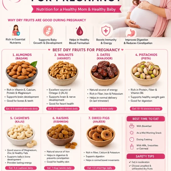 best dry fruit for pregnancy