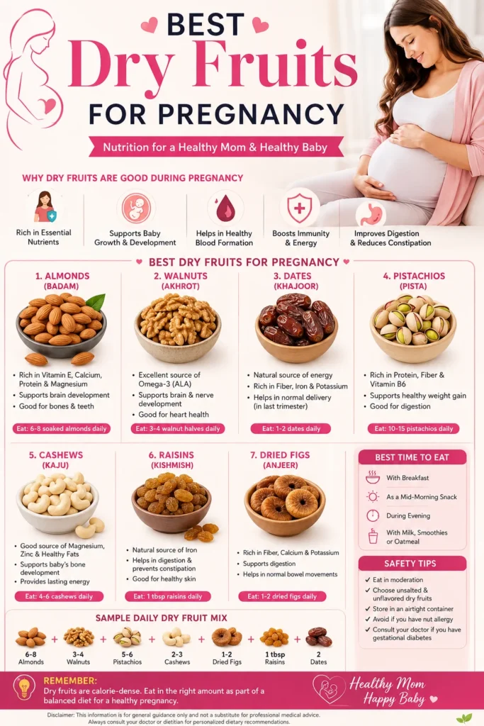 best dry fruit for pregnancy